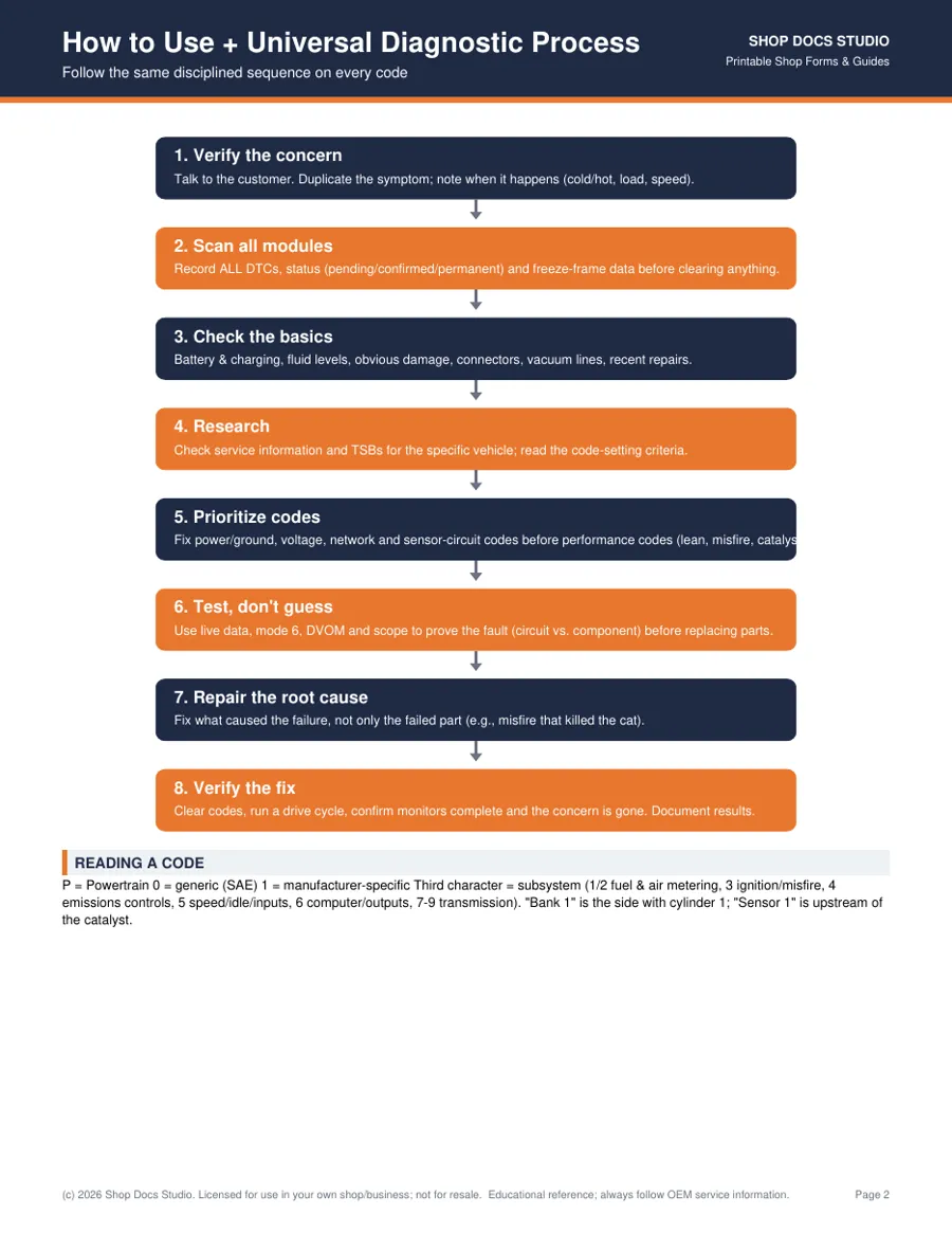 Top 50+ Generic P0 DTC Diagnostic Flowcharts page preview