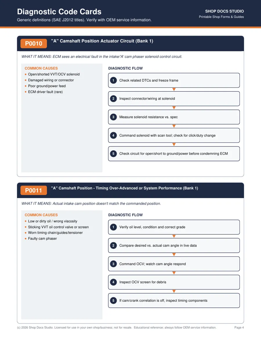 Top 50+ Generic P0 DTC Diagnostic Flowcharts page preview